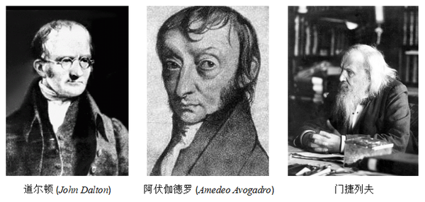 化学科普——“化学”的前世今生 - 知乎