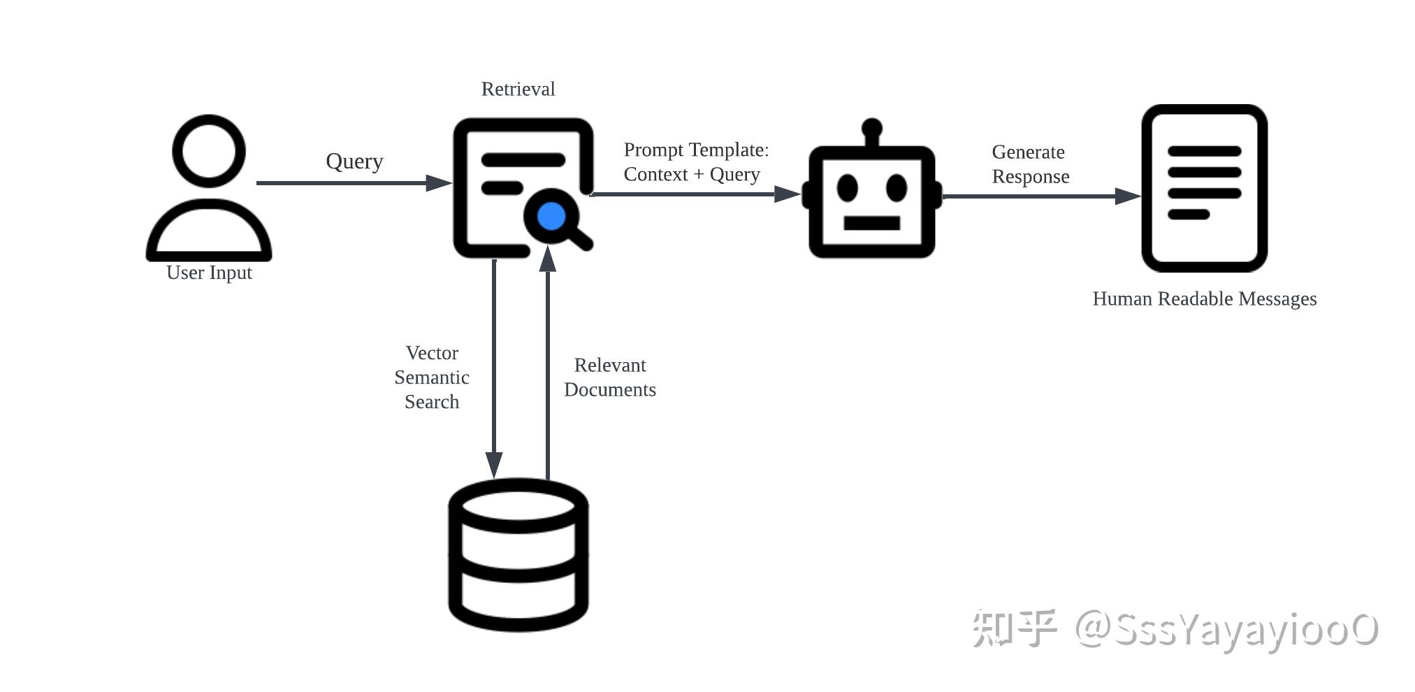 LangChain + llama.cpp + Steamlit 浅尝 - 知乎