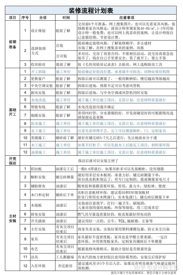 装修避坑手册｜这20条血泪教训，建议打印贴墙上！ - 知乎