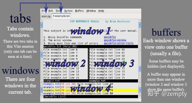 精通 vim 你应该理解的几个名词 精通 vim 你应该理解的几个名词