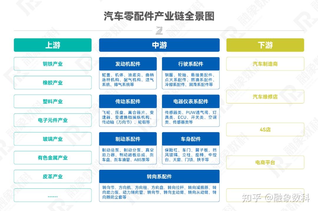 招商线索速递汽车零配件产业链精准招商报告第005期