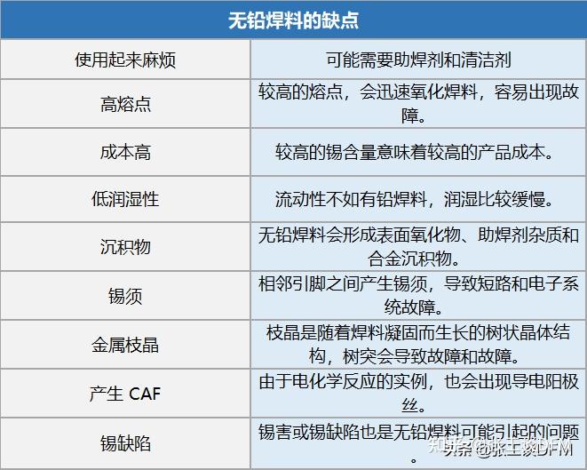 干货|无铅焊料和有铅焊料的区别总结,图文结合,帮你搞定焊料