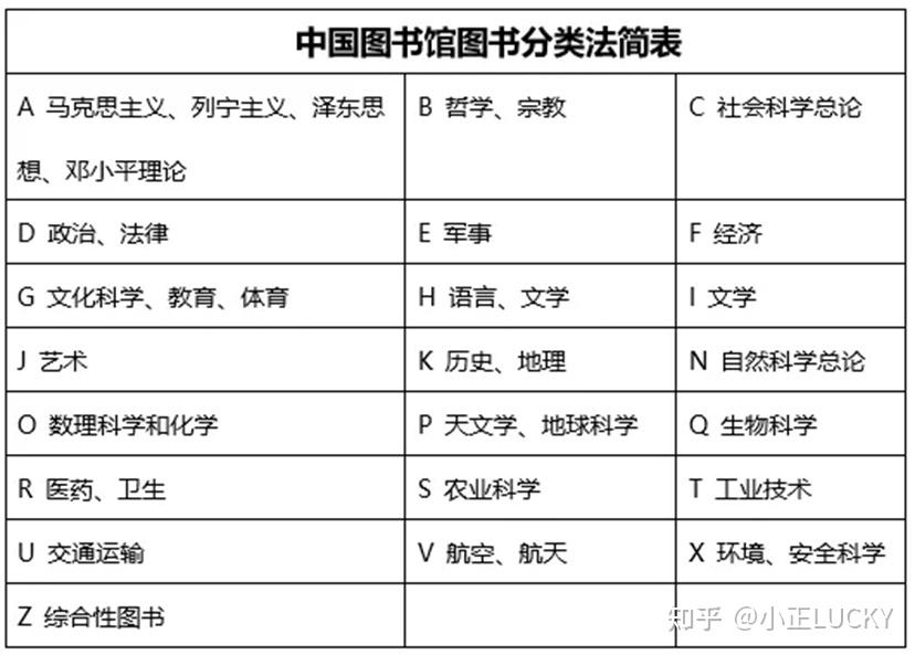 图书馆分类22大类图片