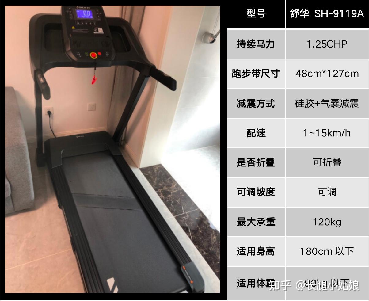跑步机、椭圆机、动感单车、划船机哪个减脂效果最好? - 知乎