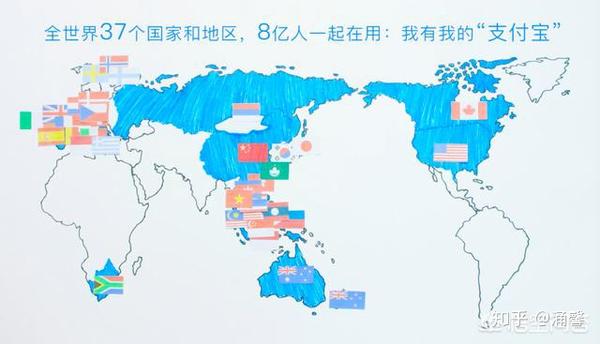 国外支付方式_国外支付方式有哪几种_国外支付