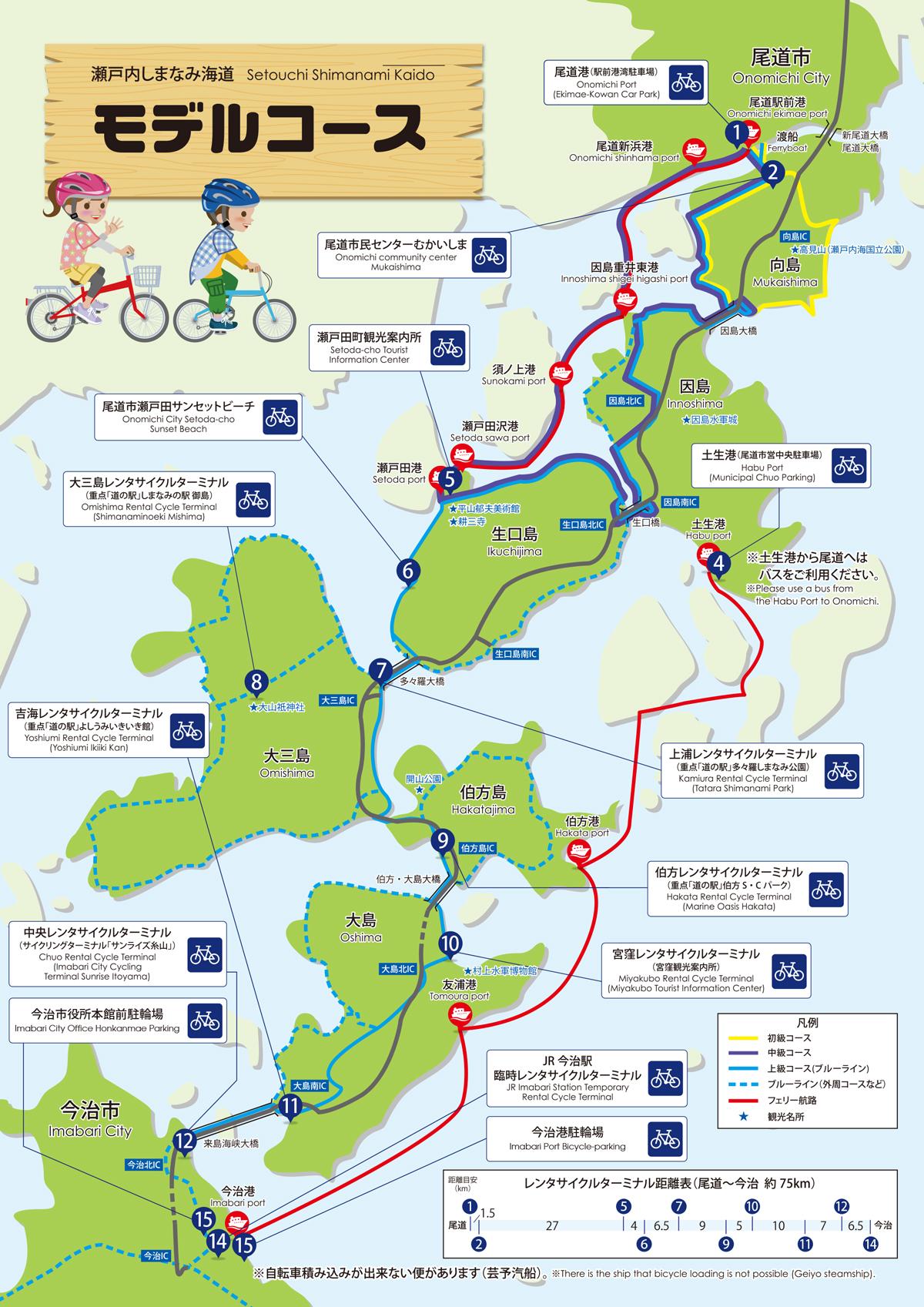 我没去你去过的日本,我们骑过你没见过的濑户内海丨最美公路岛波海道