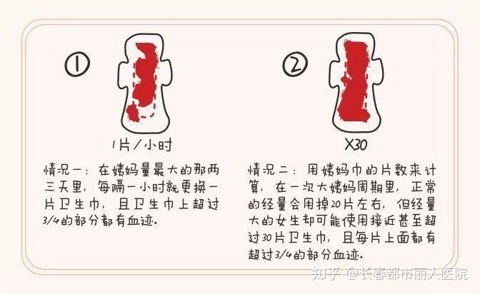 女生必看【月经】最全科普常识 - 知乎
