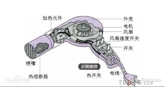 吹风机组装步骤图图片