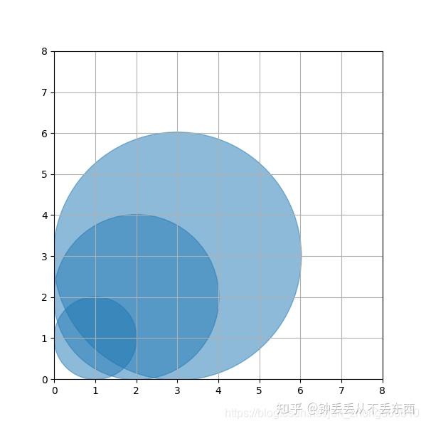  pyqt scatter circle 