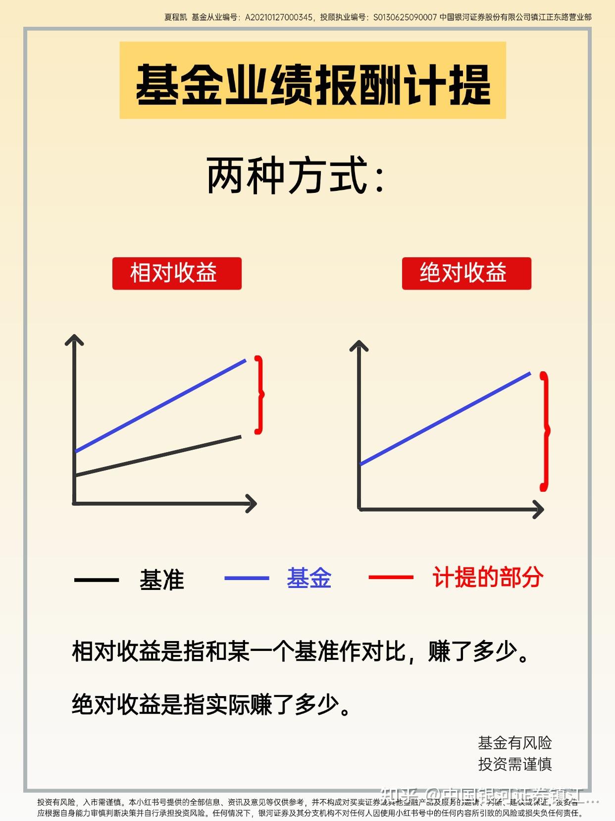 基金业绩报酬,你真的搞懂了吗? - 知乎