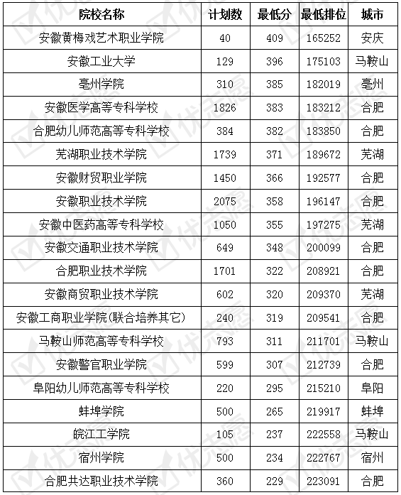 安徽工業大學多少分錄取_安徽工業大學分數線是多少_安徽工業大學分數線