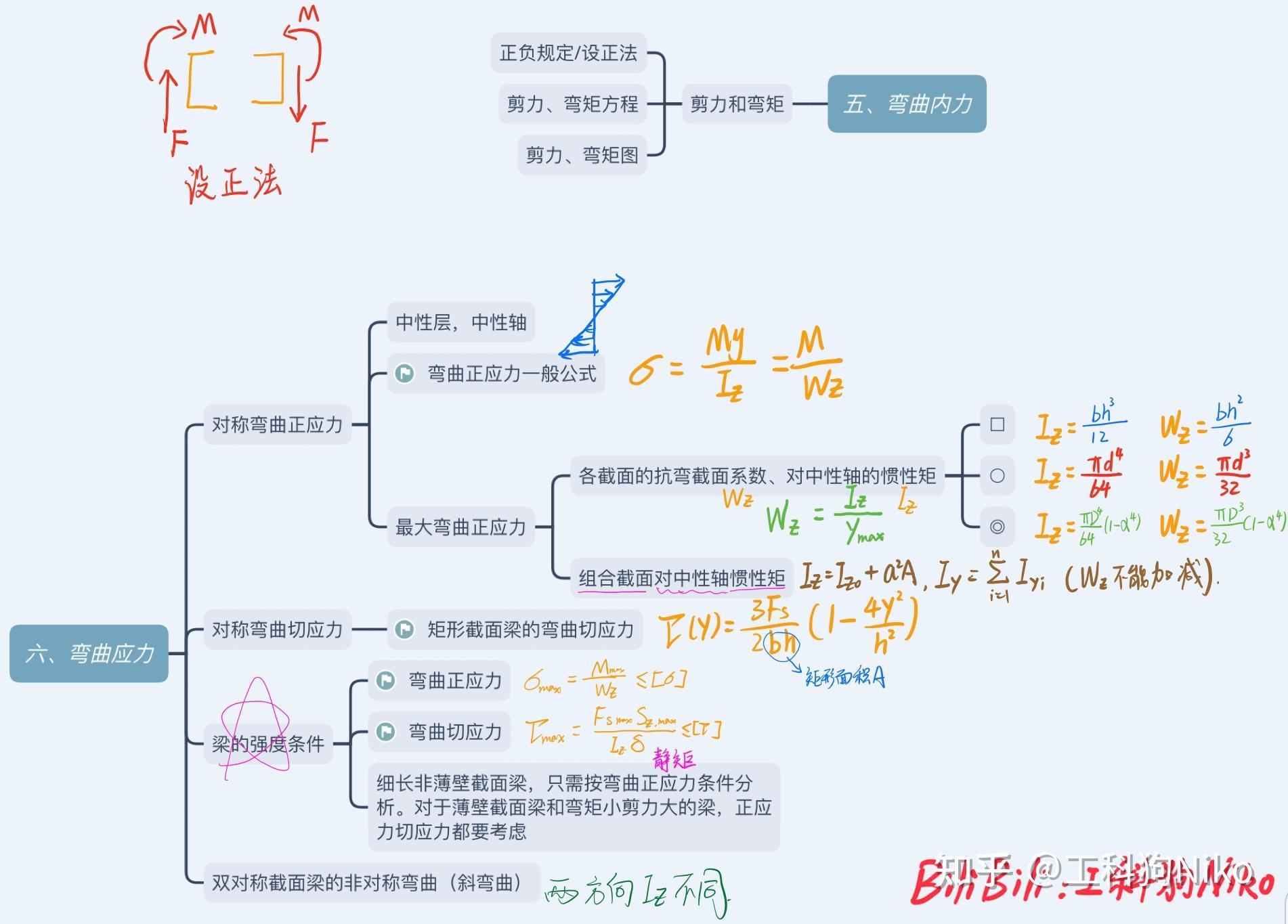 不挂科【材料力学】知识点梳理(单辉祖版)