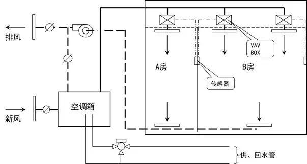 常見中央空調系統與多聯機系統的區別全圖解趕緊收藏