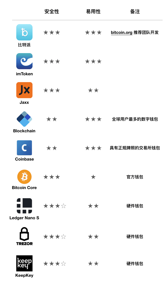 数字钱包官网(数字钱包官网登录)