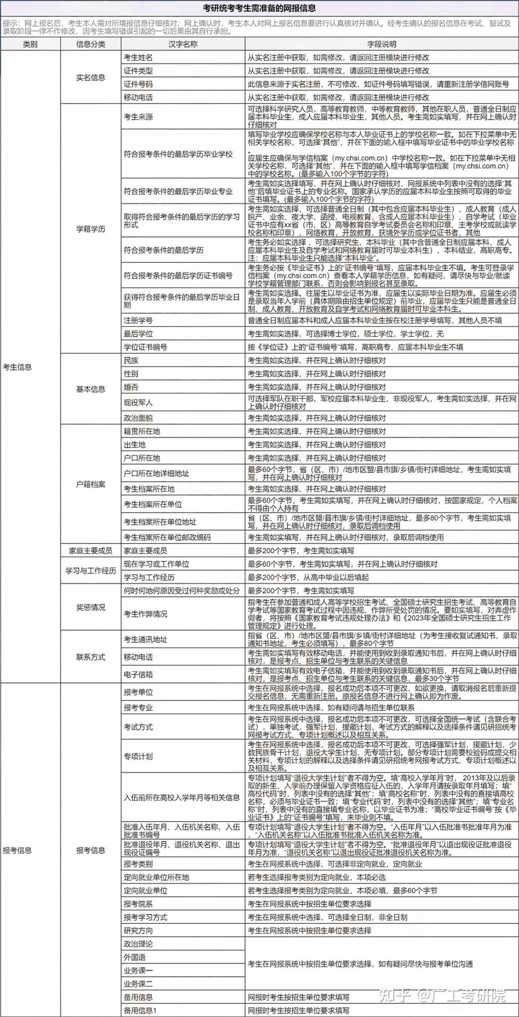 怎么查询考研报名时间地点（怎么查询考研报名时间地点在哪） 怎么查询考研报名时间地点

（怎么查询考研报名时间地点

在哪） 考研培训