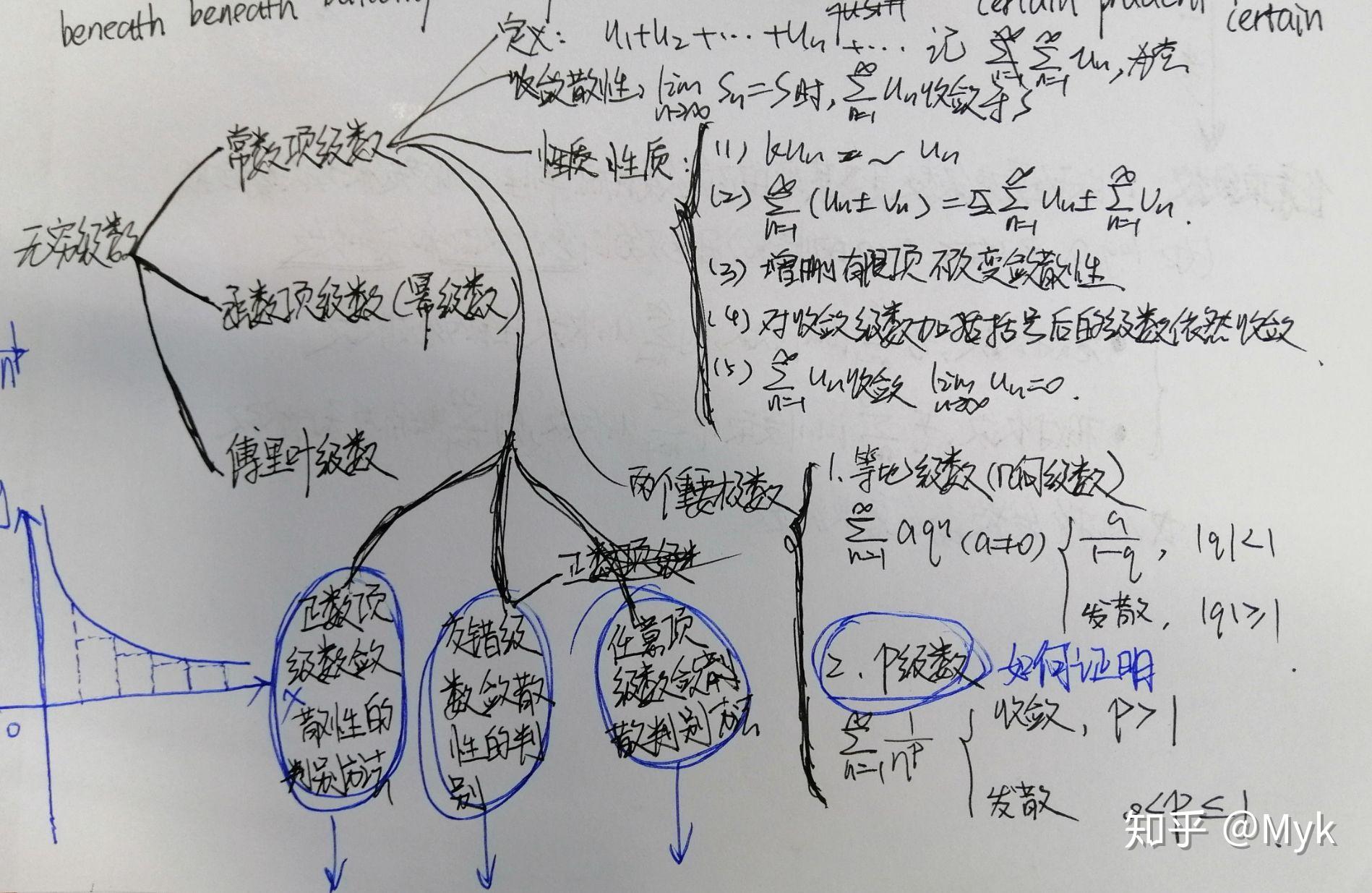 无穷级数～整理 - 知乎
