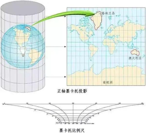 13.空间参考与坐标系 - 知乎