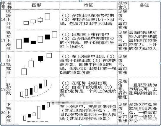 史上最全k线图解大全：搞懂这70种基本K线组合形态，轻松低买高卖不踏空！ - 知乎