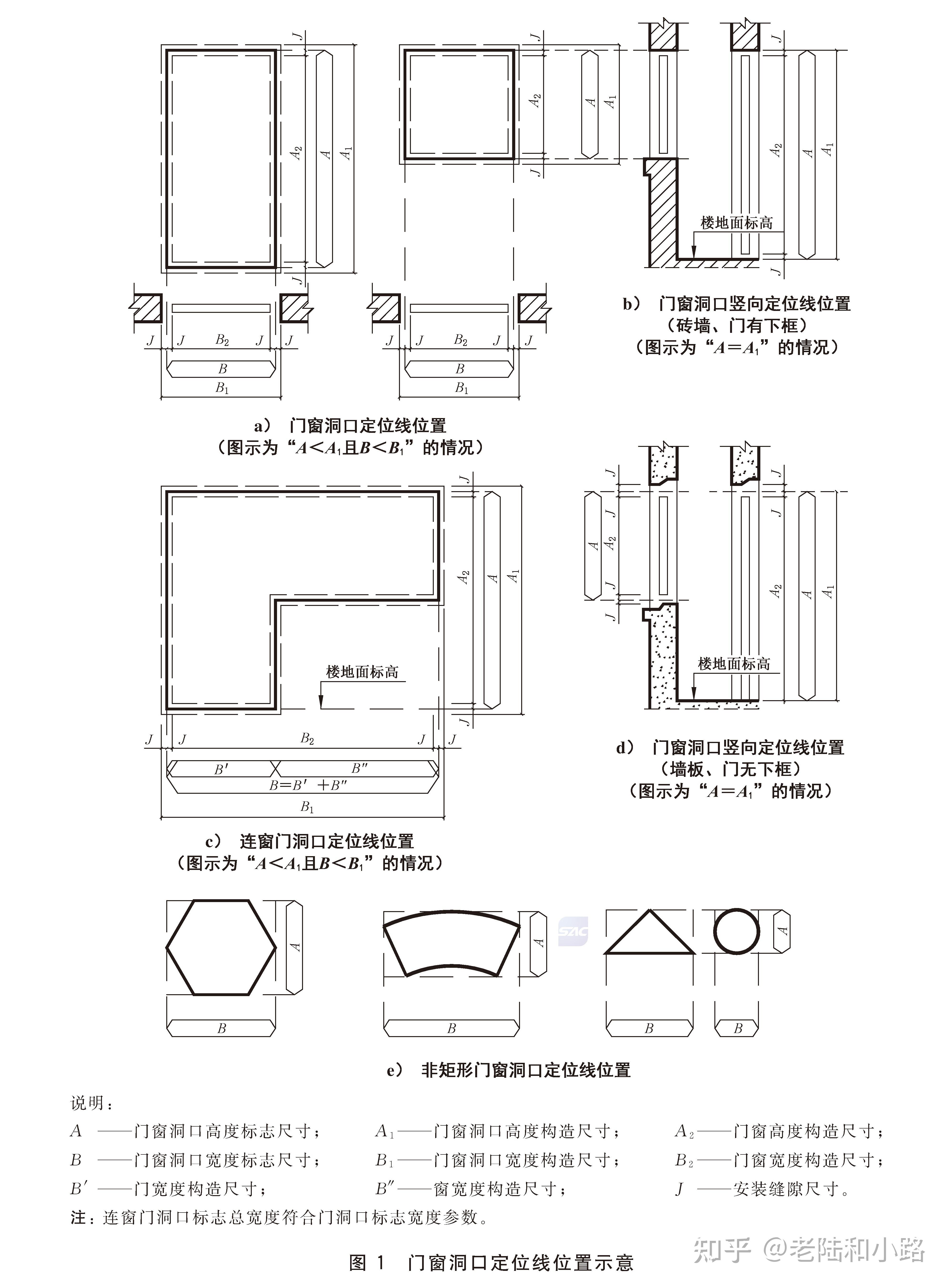 建築門窗洞口尺寸系列gbt58242021