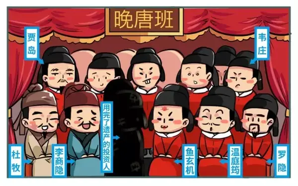 5分钟带你了解大唐诗人圈的复杂史！ - 知乎