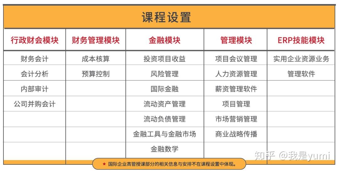 留学机构官网留学须知