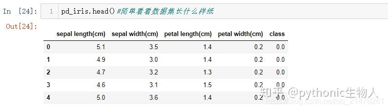 Python可视化17seborn-boxplot(一文玩烂) - 知乎
