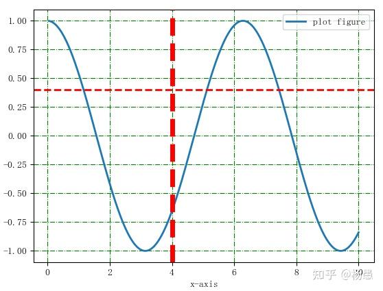 matplotlib-xlabel-grid-axhline