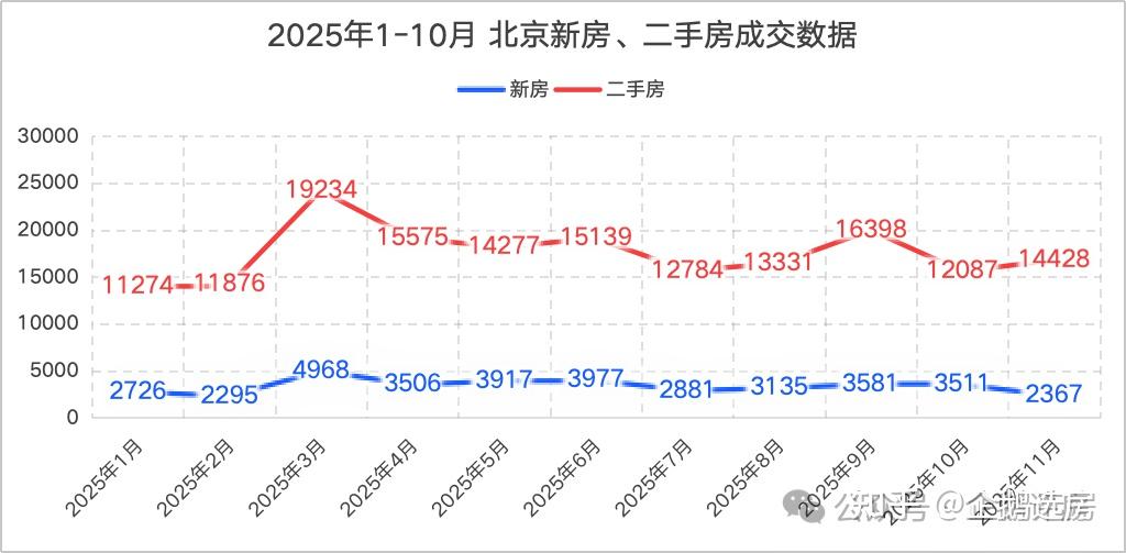 大局已定还是悬念仍在？2026房价谜底揭晓！ - 知乎