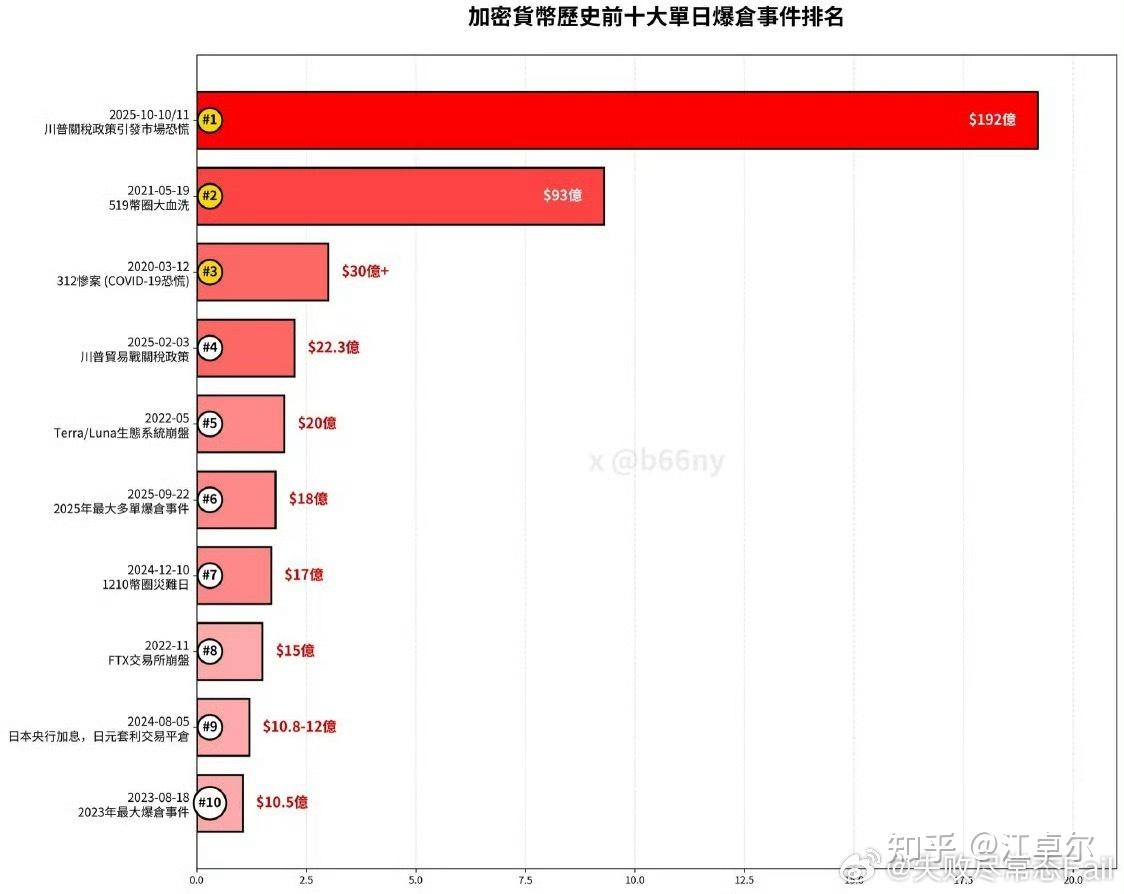 10月11日币圈史上最大爆仓分析+爆仓原因辟谣+后市展望- 知乎