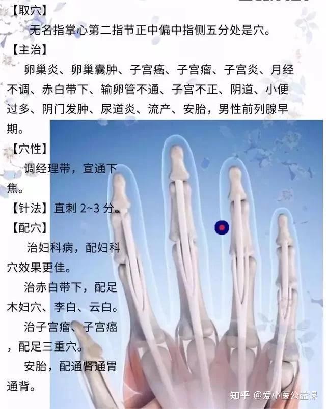 董氏奇穴针灸——月经不调处方 - 知乎
