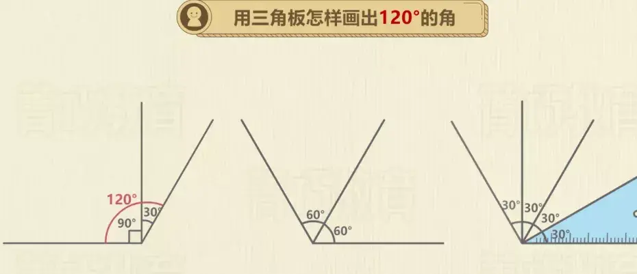 角的画法