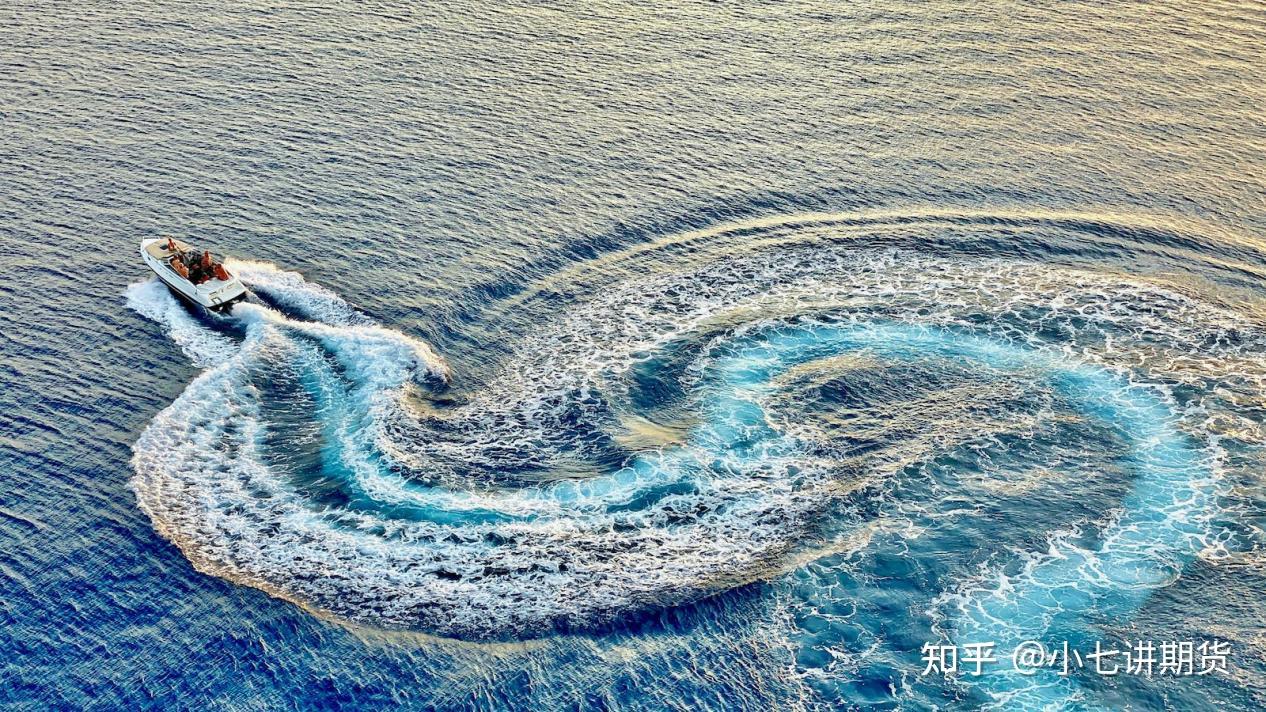 白银期货保证金是多少？ - 知乎