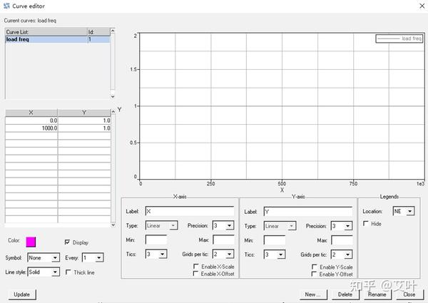 HyperWorks仿真介绍——频响分析 - 知乎