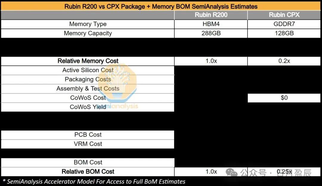 NVidia Rubin CPX初解读 - 知乎