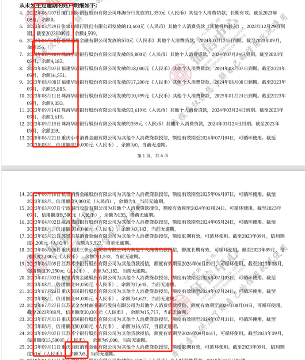 1年网贷11万，47笔网贷22笔未结清！这征信房贷车贷还能批吗？ 知乎 3255