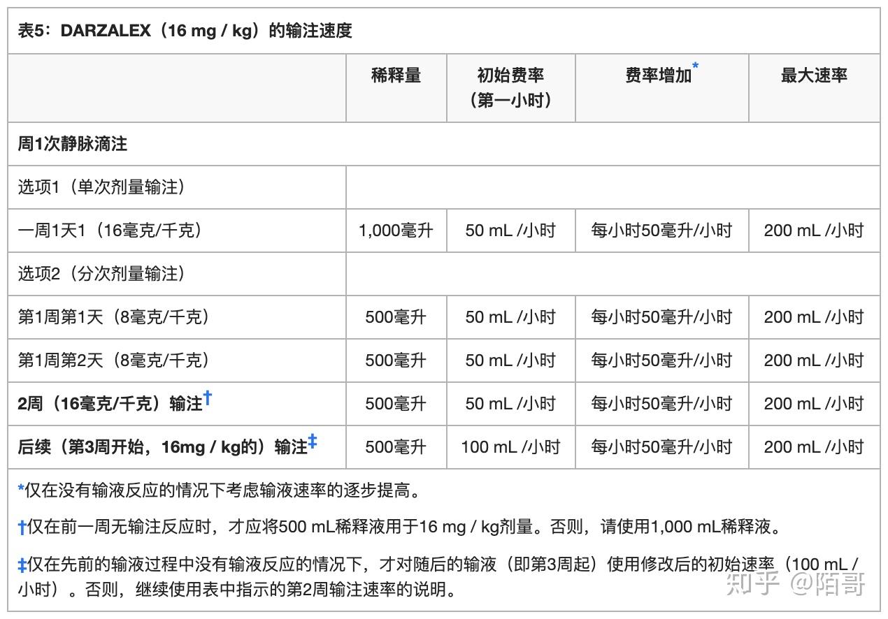 达雷妥尤单抗cd38兆珂darzalex最新说明书