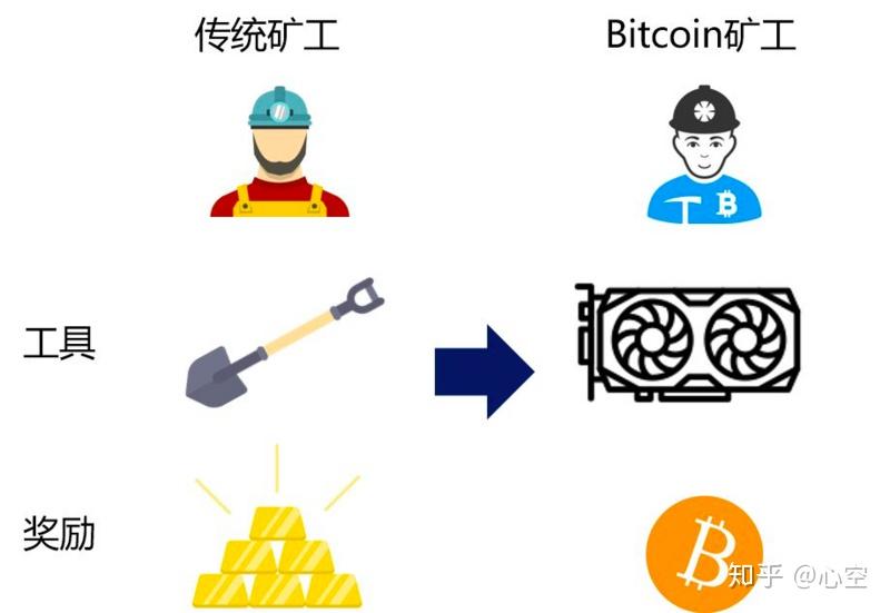 关于挖矿,你知道多少? - 知乎
