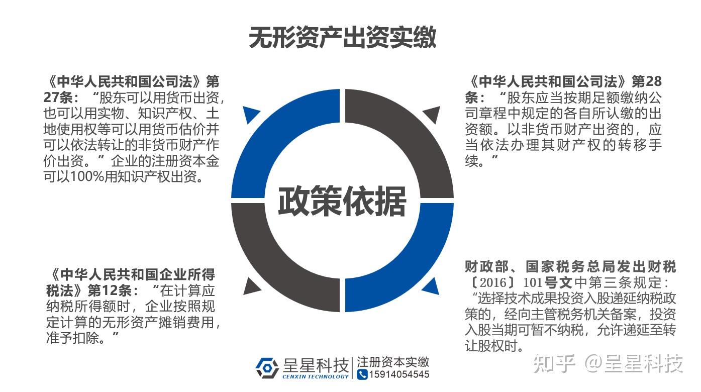 网站建设无形资产_(网站属于无形资产的哪一类)