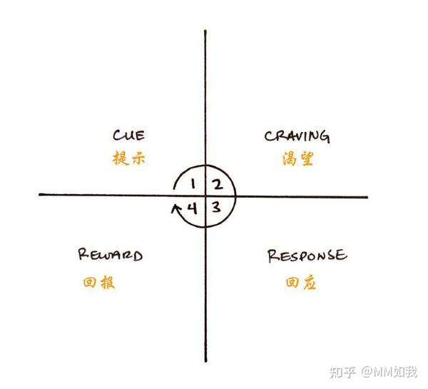 原子习惯 打造好习惯的简单方法 知乎