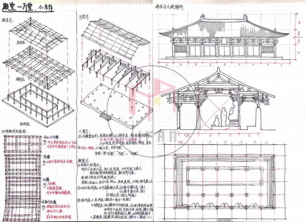 图解建筑史——中国木构建筑——殿堂-厅堂、小木作专题 - 知乎