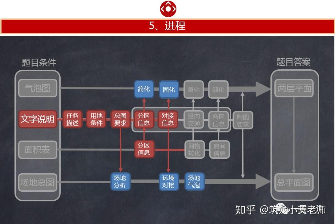 一級註冊建築師考試方案作圖臨場再現2017年旅館擴建3