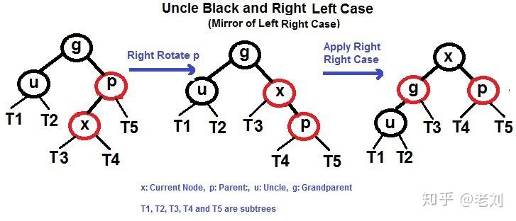 b树,b+树,b-树,红黑树详解一锅端 b树,b+树,b-树,红黑树详解一锅端