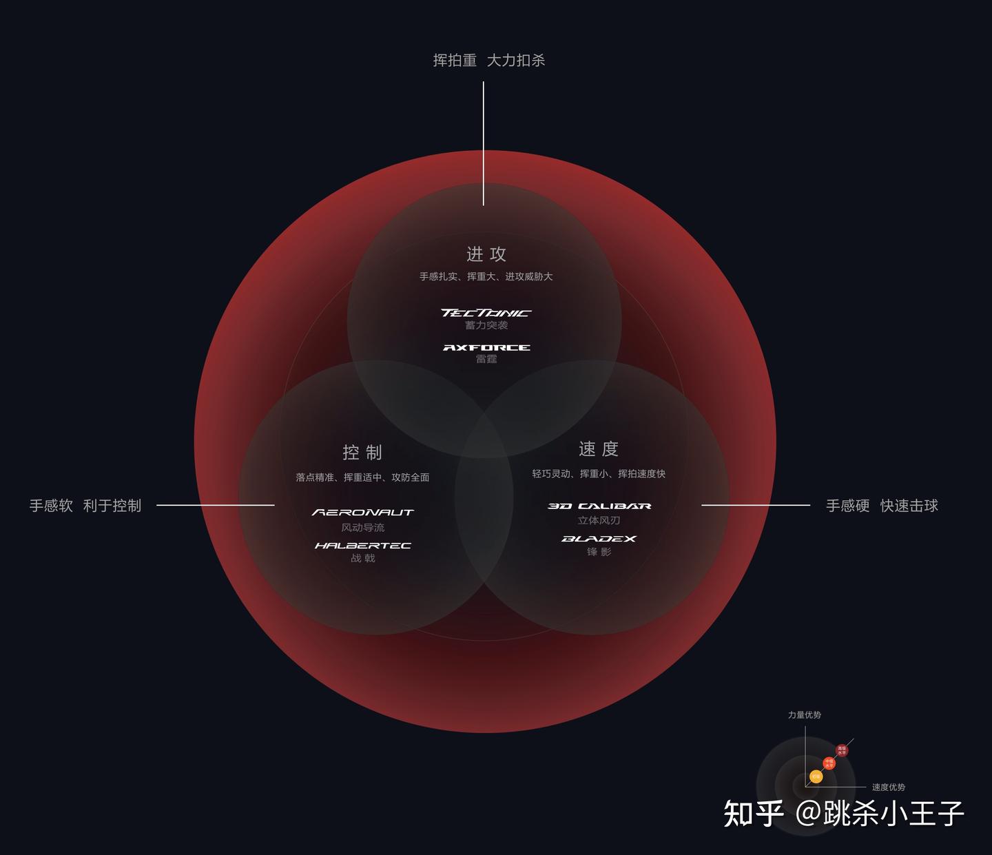 深度解析:羽毛球拍的拍框——从盒式暴力到破风疾速,一篇看懂所有拍框奥秘 - 知乎