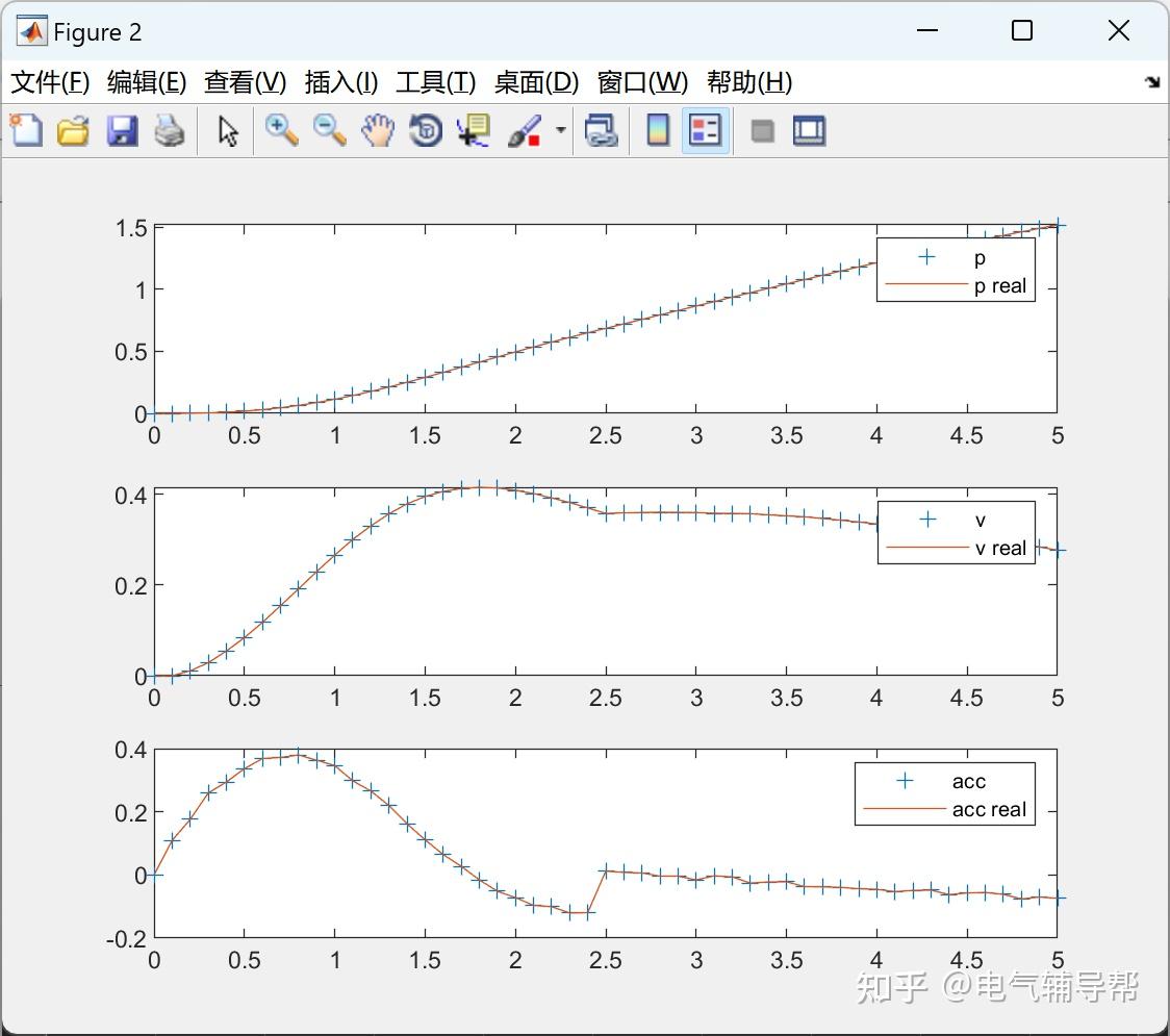 Matlab Simulink matlab-simulink