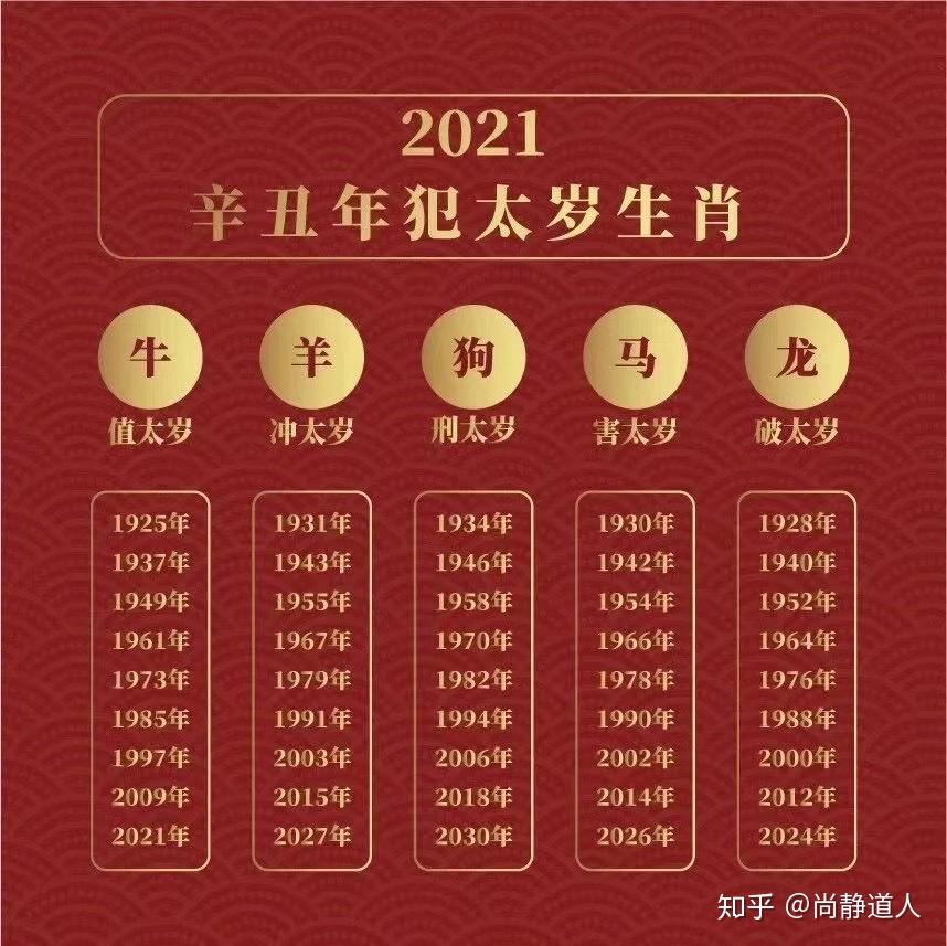2021年辛丑年太岁有哪些生肖