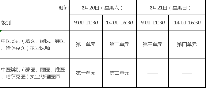 来学网2022年执业医师什么时候考试