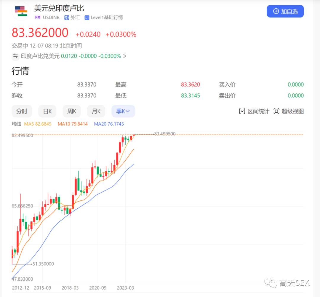 30年66倍！但印度股市疯涨的最大推手是资金炒作，而不是经济- 知乎