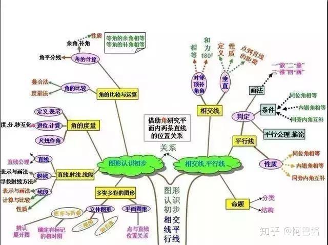 初中數學:思維導圖全彙總!涵蓋三年數學所有知識點 - 知乎