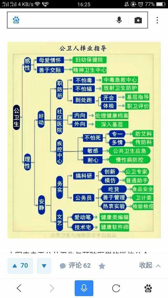 我国公共卫生服务体系组织结构。? - 知乎