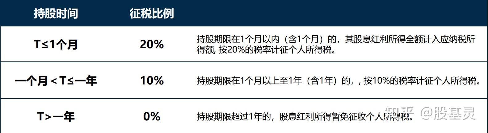 股市税收最新（股市税收最新消息） 股市税收最新（股市税收最新消息）《股市税收新政》 股市行情